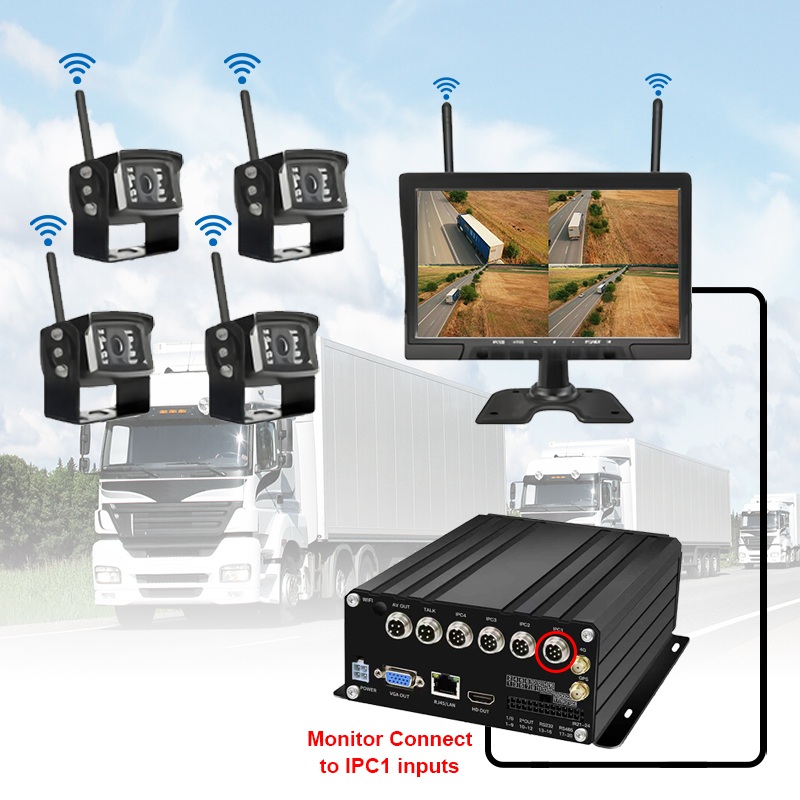10,1-дюймова 7-канальна бездротова мобільна система NVR з жорстким диском